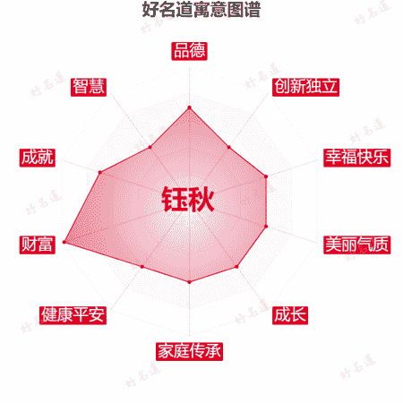 名字钰秋的寓意图谱