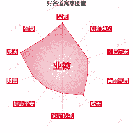 名字业徽的寓意图谱