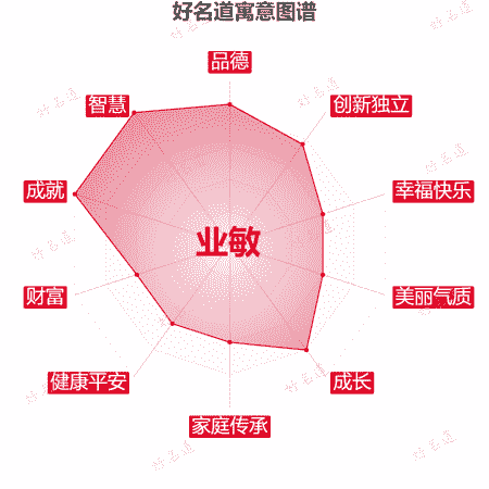 名字业敏的寓意图谱