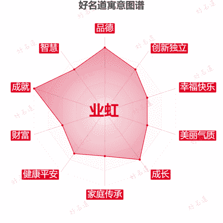 名字业虹的寓意图谱