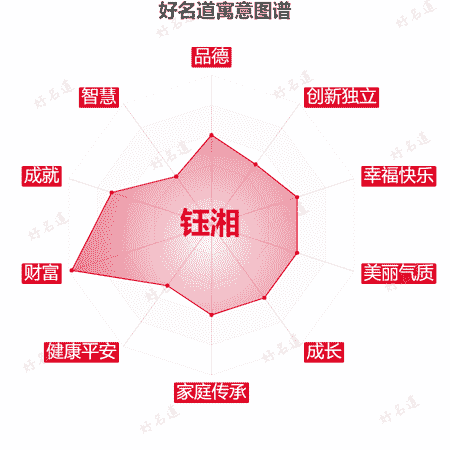 名字钰湘的寓意图谱