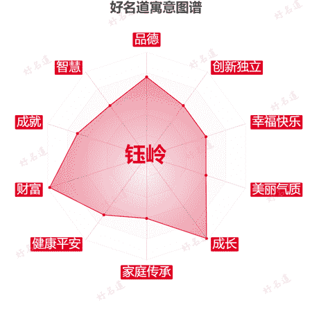 名字钰岭的寓意图谱