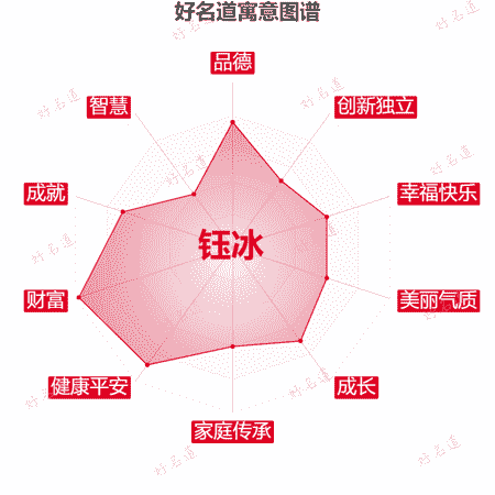 名字钰冰的寓意图谱