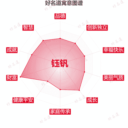 名字钰钒的寓意图谱