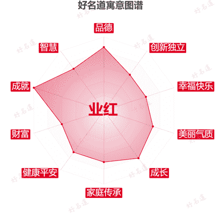 名字业红的寓意图谱