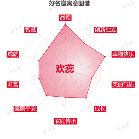 名字欢蕊的寓意图谱