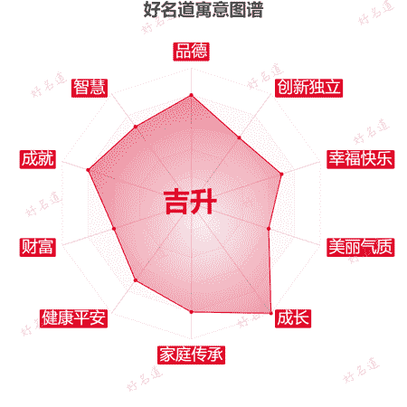 名字吉升的寓意图谱