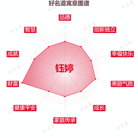 名字钰婷的寓意图谱