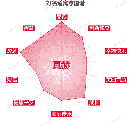 名字真赫的寓意图谱