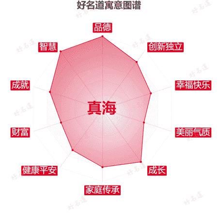 名字真海的寓意图谱