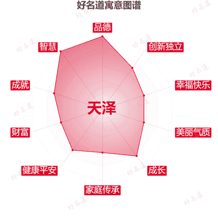 名字天泽的寓意图谱