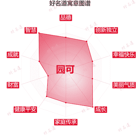 名字园可的寓意图谱