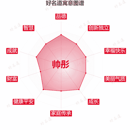 名字帅彤的寓意图谱