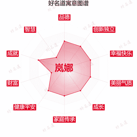 名字岚娜的寓意图谱