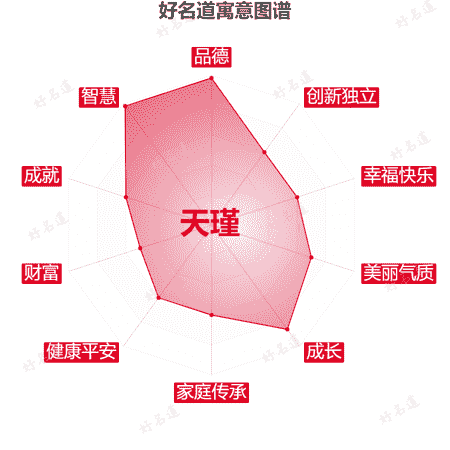 名字天瑾的寓意图谱