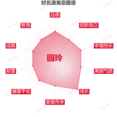 名字园玲的寓意图谱