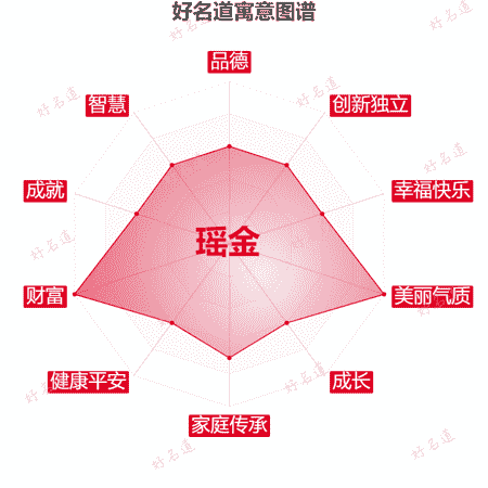 名字瑶金的寓意图谱