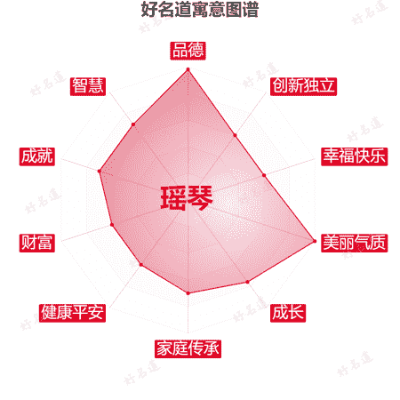 名字瑶琴的寓意图谱