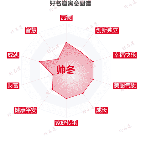 名字帅冬的寓意图谱