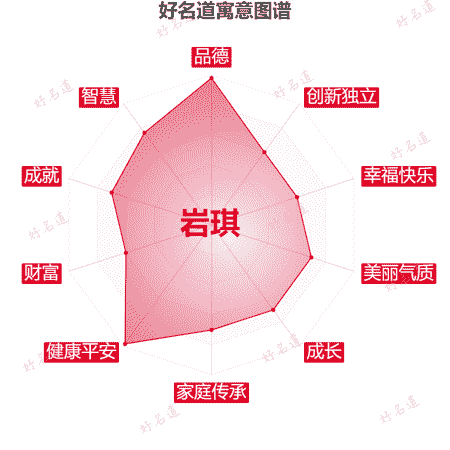 名字岩琪的寓意图谱