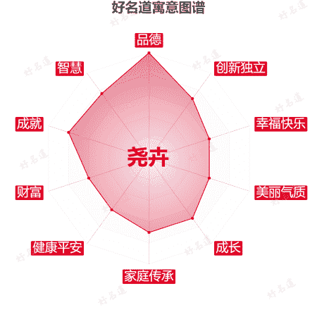 名字尧卉的寓意图谱