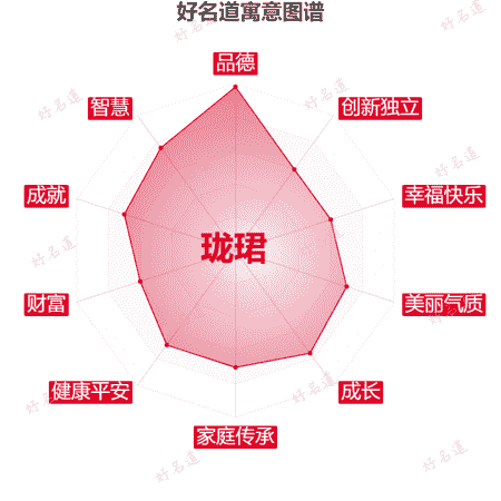 名字珑珺的寓意图谱