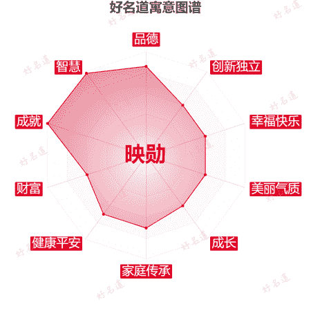 名字映勋的寓意图谱