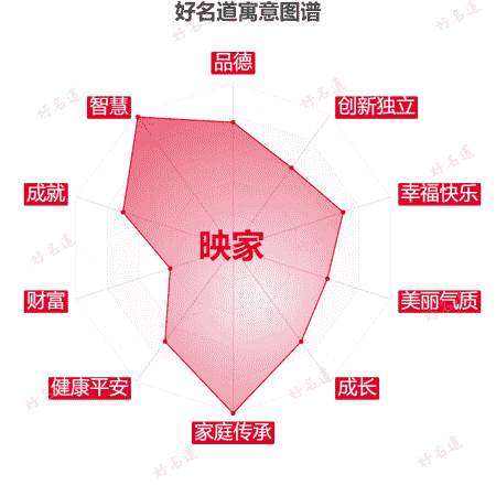 名字映家的寓意图谱