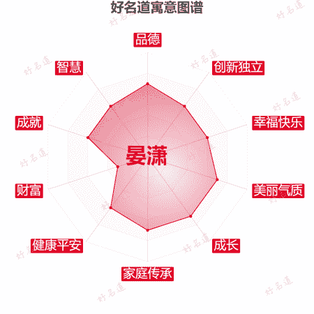 名字晏潇的寓意图谱