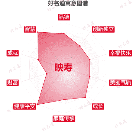 名字映寿的寓意图谱