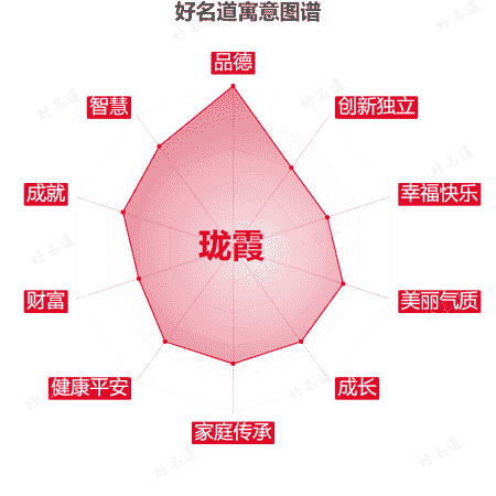 名字珑霞的寓意图谱