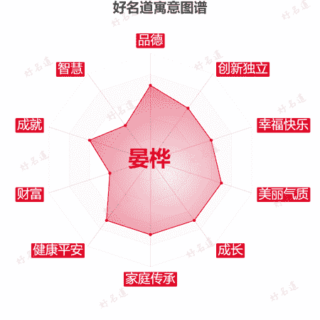 名字晏桦的寓意图谱