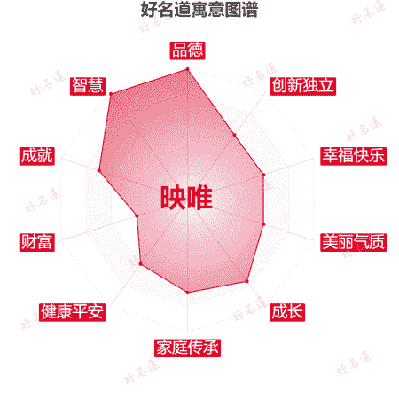 名字映唯的寓意图谱