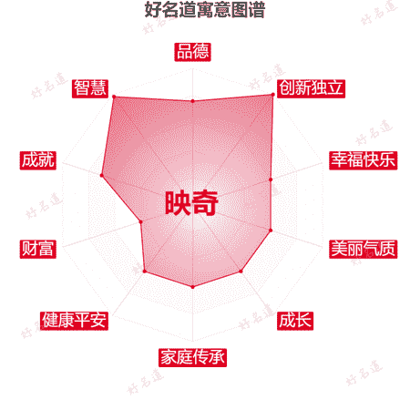 名字映奇的寓意图谱