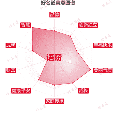 名字语窈的寓意图谱