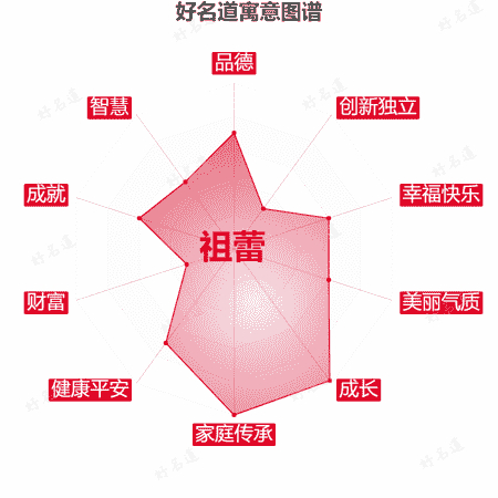 名字祖蕾的寓意图谱