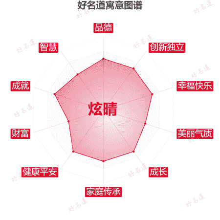 名字炫晴的寓意图谱