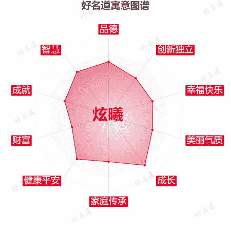 名字炫曦的寓意图谱