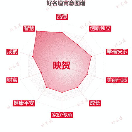 名字映贺的寓意图谱