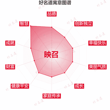 名字映召的寓意图谱