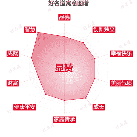 名字显赟的寓意图谱