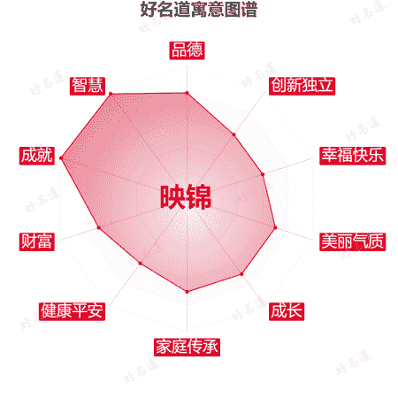 名字映锦的寓意图谱