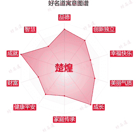 名字楚煌的寓意图谱