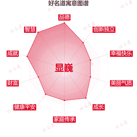 名字显巍的寓意图谱
