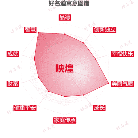 名字映煌的寓意图谱