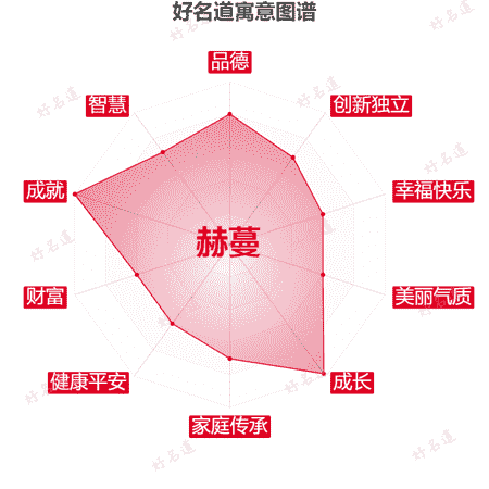 名字赫蔓的寓意图谱