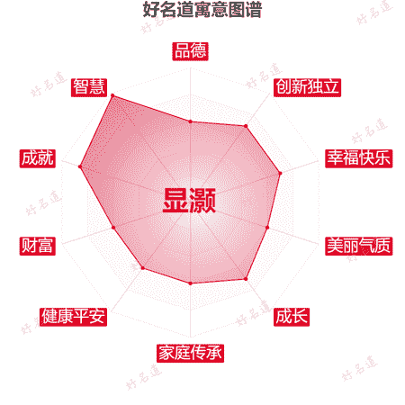 名字显灏的寓意图谱