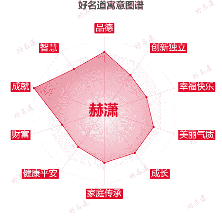 名字赫潇的寓意图谱