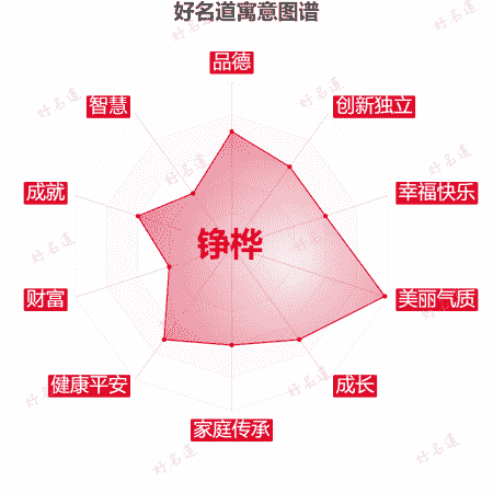 名字铮桦的寓意图谱