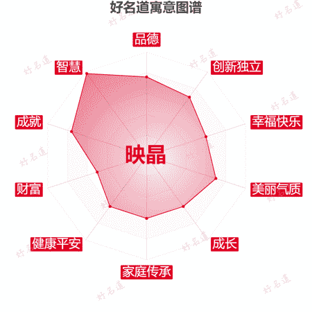 名字映晶的寓意图谱